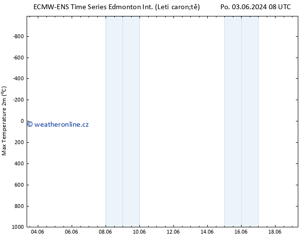 Nejvyšší teplota (2m) ALL TS St 19.06.2024 08 UTC