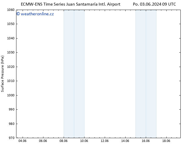 Atmosférický tlak ALL TS Po 03.06.2024 15 UTC