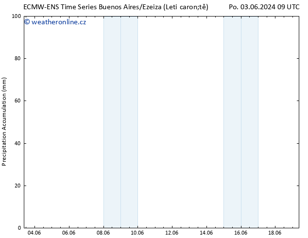 Precipitation accum. ALL TS Út 18.06.2024 21 UTC