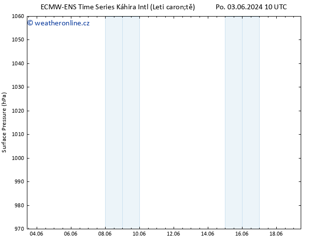 Atmosférický tlak ALL TS Po 03.06.2024 10 UTC