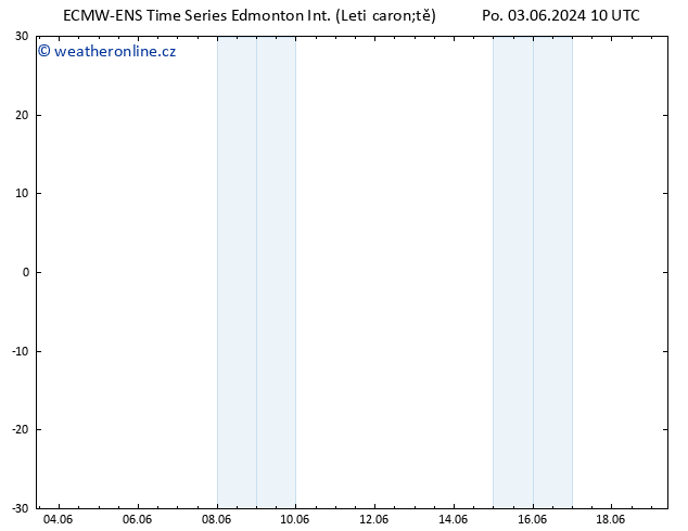 Atmosférický tlak ALL TS Ne 09.06.2024 16 UTC