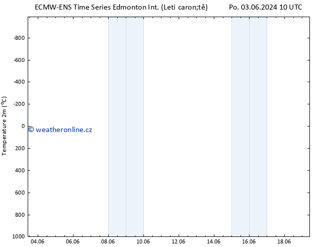 Temperature (2m) ALL TS Út 04.06.2024 22 UTC