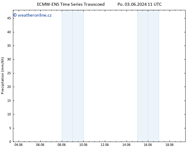 Srážky ALL TS Út 04.06.2024 11 UTC