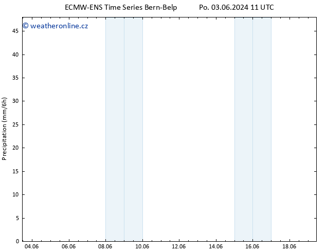 Srážky ALL TS Po 17.06.2024 23 UTC