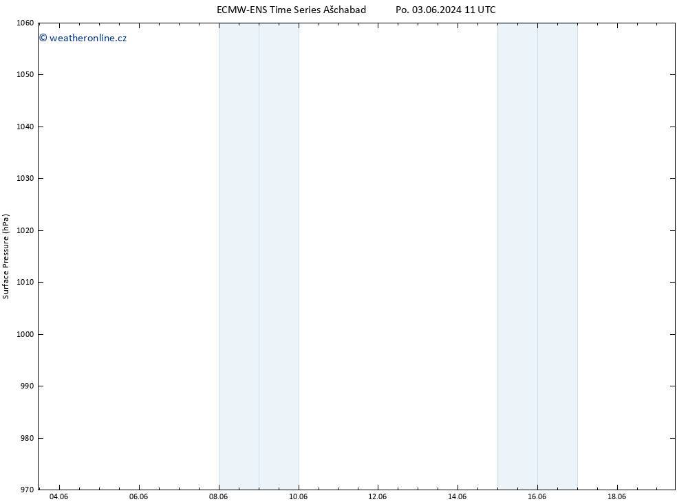 Atmosférický tlak ALL TS Po 10.06.2024 11 UTC