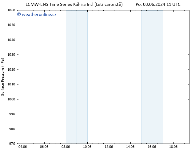 Atmosférický tlak ALL TS Út 04.06.2024 11 UTC