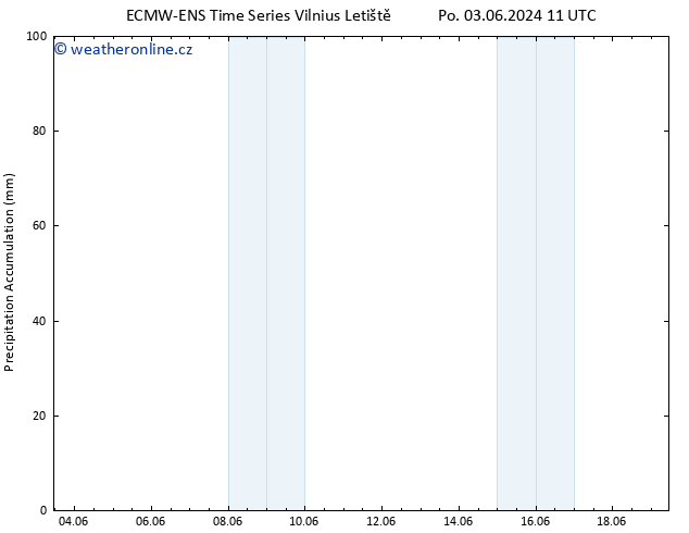 Precipitation accum. ALL TS Čt 06.06.2024 11 UTC