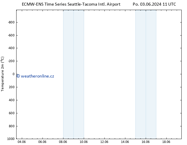 Temperature (2m) ALL TS Út 04.06.2024 23 UTC