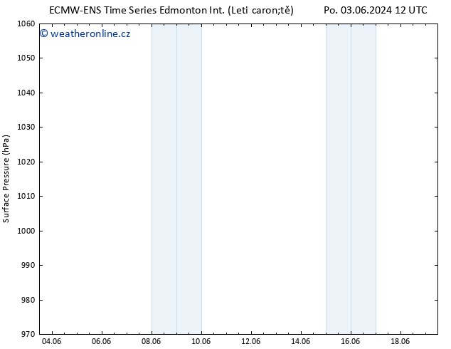 Atmosférický tlak ALL TS Út 04.06.2024 00 UTC