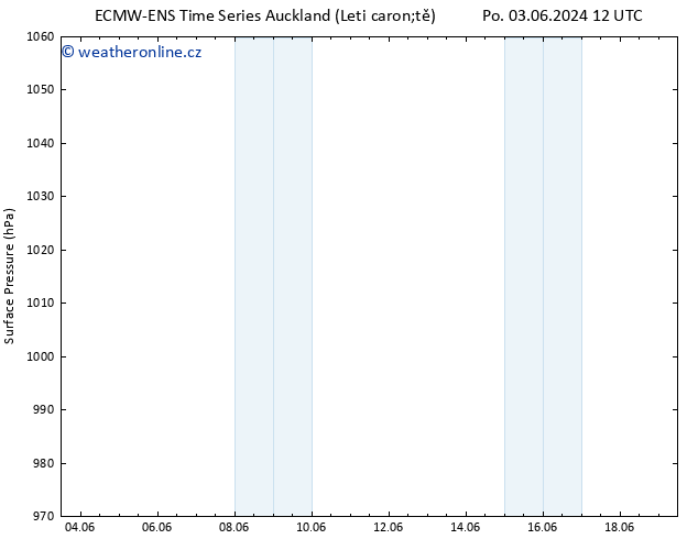 Atmosférický tlak ALL TS Út 11.06.2024 12 UTC