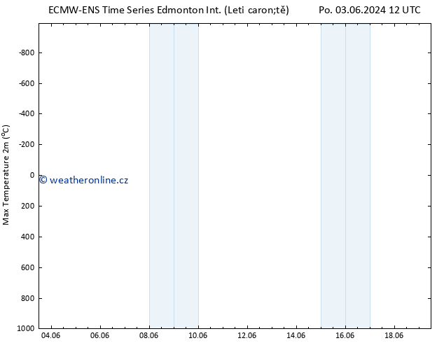 Nejvyšší teplota (2m) ALL TS St 05.06.2024 00 UTC