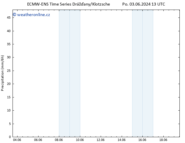 Srážky ALL TS Po 03.06.2024 19 UTC