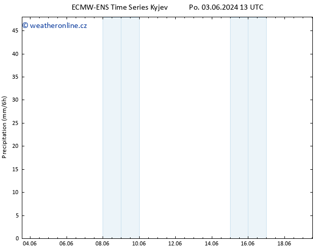 Srážky ALL TS Út 04.06.2024 01 UTC