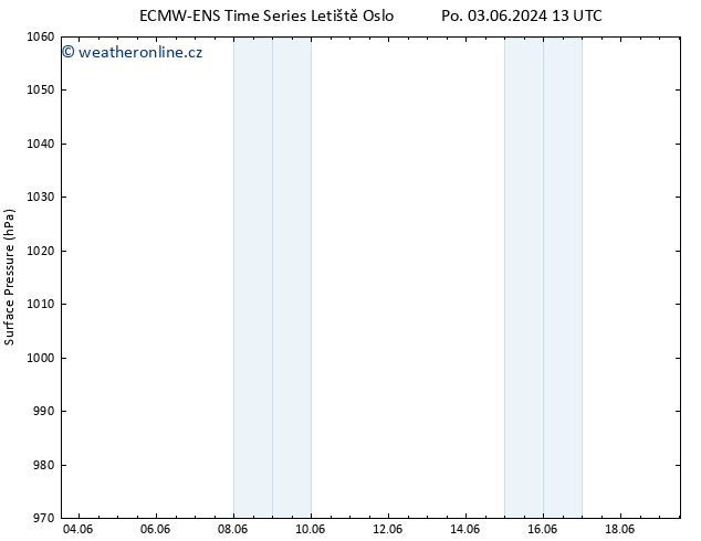 Atmosférický tlak ALL TS St 05.06.2024 07 UTC