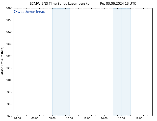 Atmosférický tlak ALL TS St 05.06.2024 07 UTC