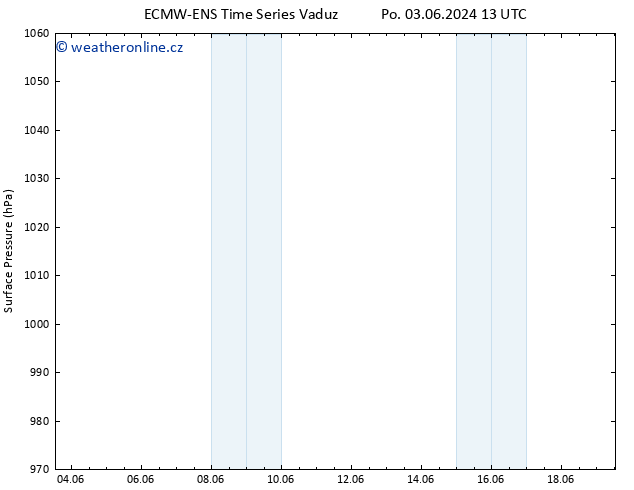 Atmosférický tlak ALL TS Út 04.06.2024 01 UTC