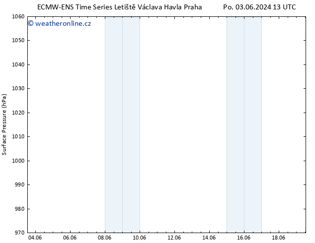 Atmosférický tlak ALL TS St 12.06.2024 13 UTC