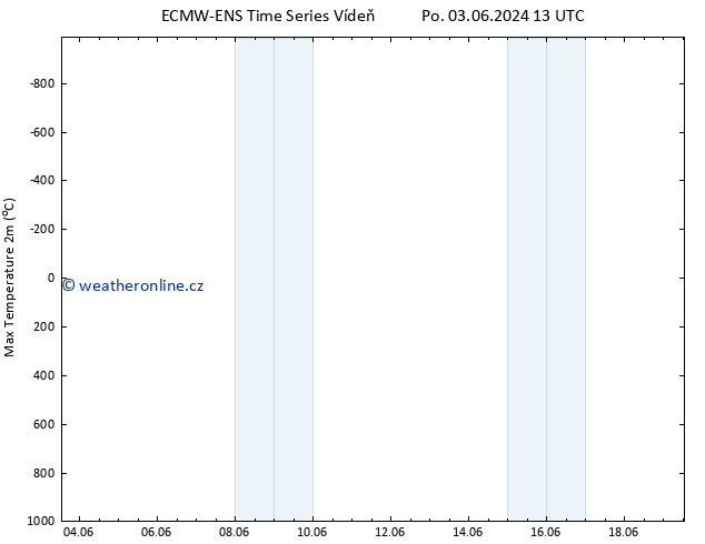 Nejvyšší teplota (2m) ALL TS Po 03.06.2024 19 UTC