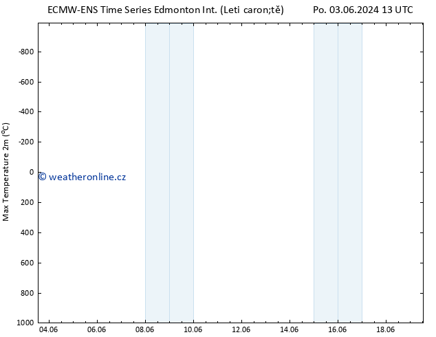 Nejvyšší teplota (2m) ALL TS Út 04.06.2024 01 UTC