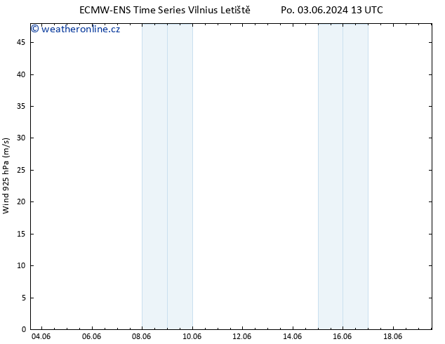 Wind 925 hPa ALL TS Pá 07.06.2024 19 UTC