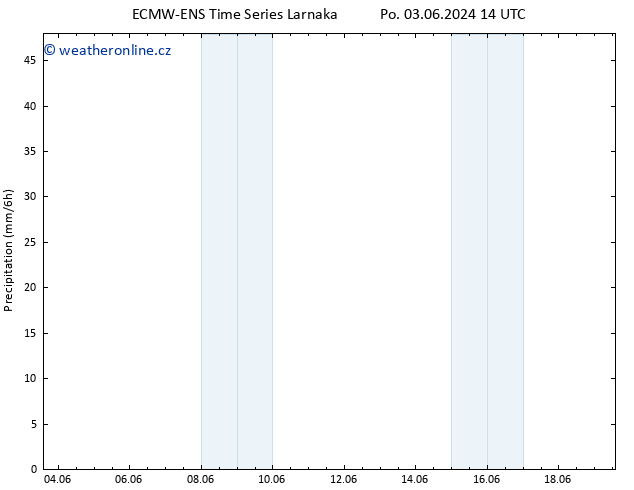 Srážky ALL TS Út 04.06.2024 02 UTC