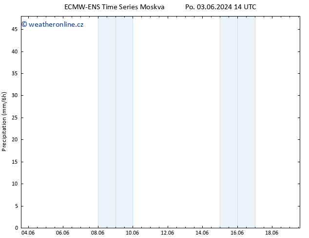 Srážky ALL TS Út 04.06.2024 02 UTC