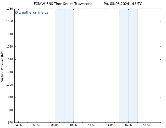 Atmosférický tlak ALL TS St 05.06.2024 08 UTC