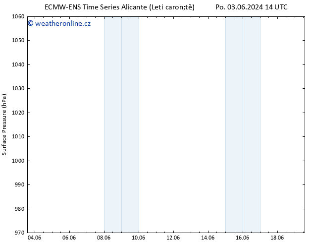 Atmosférický tlak ALL TS St 05.06.2024 02 UTC