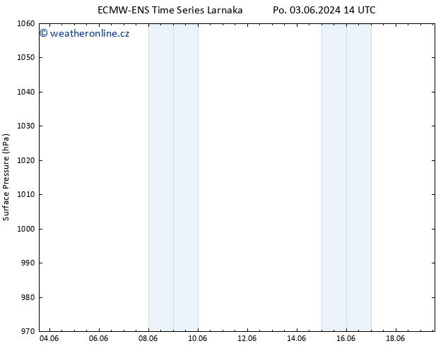 Atmosférický tlak ALL TS St 05.06.2024 20 UTC