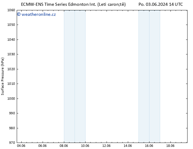 Atmosférický tlak ALL TS Čt 13.06.2024 02 UTC