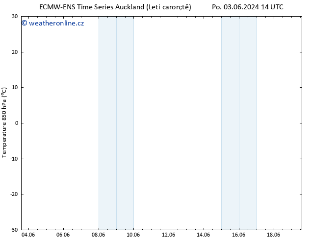 Temp. 850 hPa ALL TS Pá 07.06.2024 20 UTC