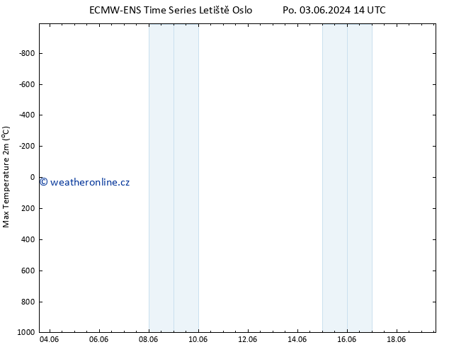 Nejvyšší teplota (2m) ALL TS St 05.06.2024 08 UTC