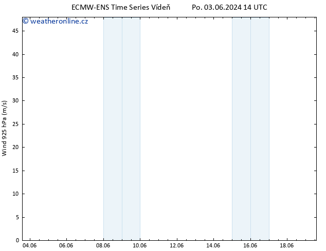 Wind 925 hPa ALL TS Pá 07.06.2024 02 UTC