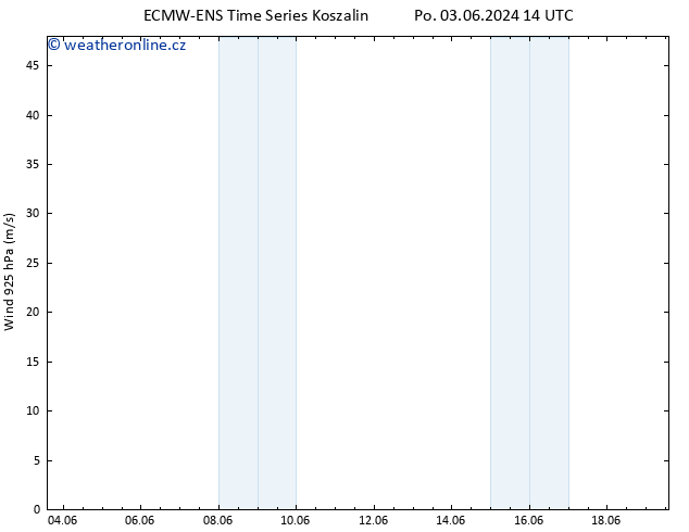 Wind 925 hPa ALL TS Pá 07.06.2024 02 UTC