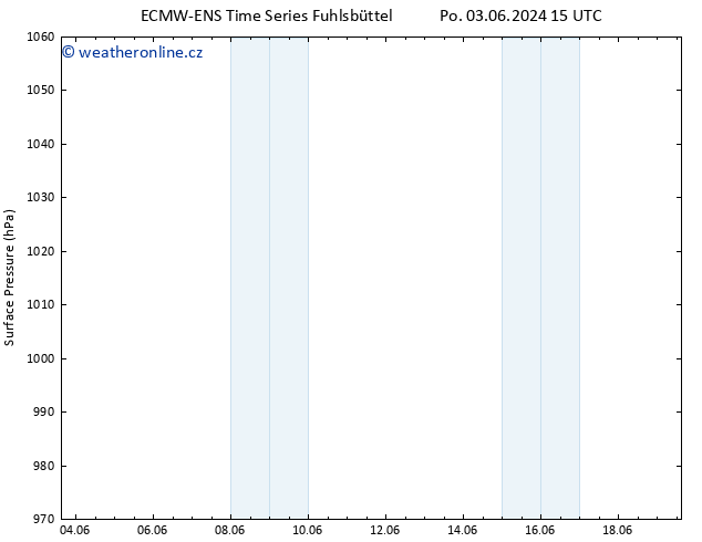 Atmosférický tlak ALL TS St 05.06.2024 09 UTC