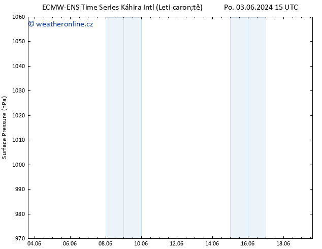 Atmosférický tlak ALL TS Út 11.06.2024 15 UTC