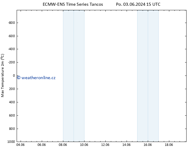 Nejvyšší teplota (2m) ALL TS Po 03.06.2024 21 UTC
