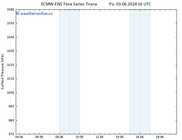 Atmosférický tlak ALL TS Po 03.06.2024 22 UTC