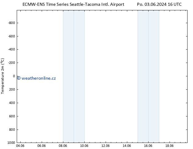 Temperature (2m) ALL TS Út 04.06.2024 16 UTC