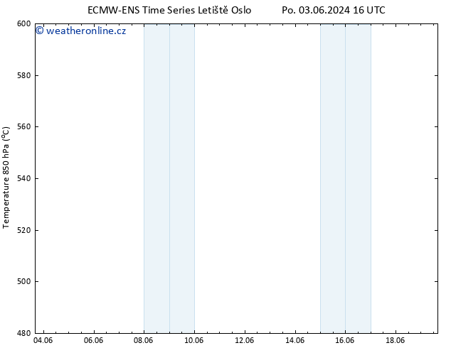 Height 500 hPa ALL TS Čt 06.06.2024 16 UTC
