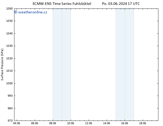 Atmosférický tlak ALL TS Út 04.06.2024 17 UTC