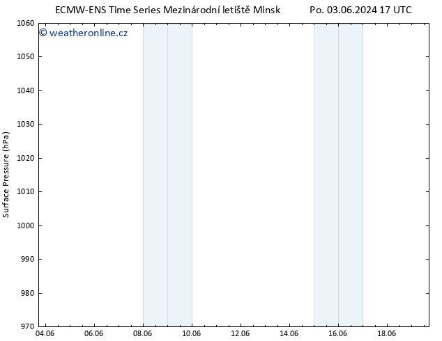 Atmosférický tlak ALL TS Út 11.06.2024 17 UTC