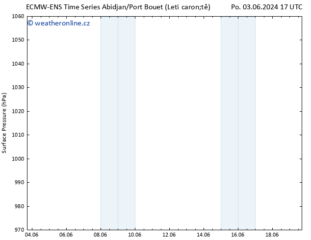 Atmosférický tlak ALL TS Pá 07.06.2024 11 UTC