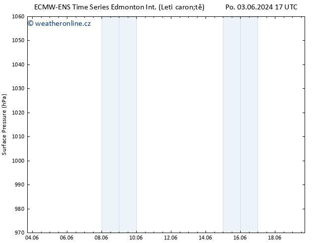 Atmosférický tlak ALL TS Út 18.06.2024 05 UTC