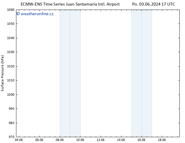 Atmosférický tlak ALL TS So 08.06.2024 17 UTC