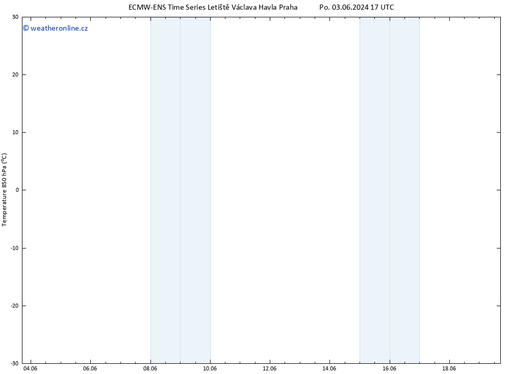 Temp. 850 hPa ALL TS Po 03.06.2024 23 UTC