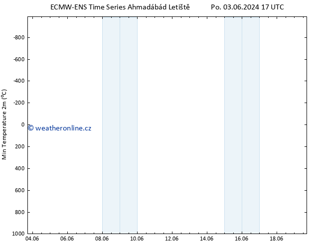 Nejnižší teplota (2m) ALL TS So 15.06.2024 23 UTC