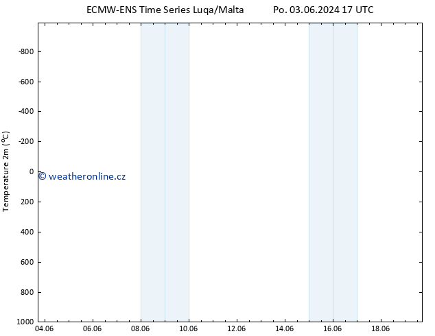 Temperature (2m) ALL TS Po 10.06.2024 17 UTC