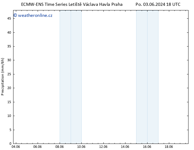 Srážky ALL TS Ne 09.06.2024 18 UTC