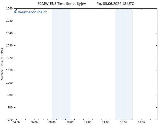 Atmosférický tlak ALL TS St 05.06.2024 18 UTC